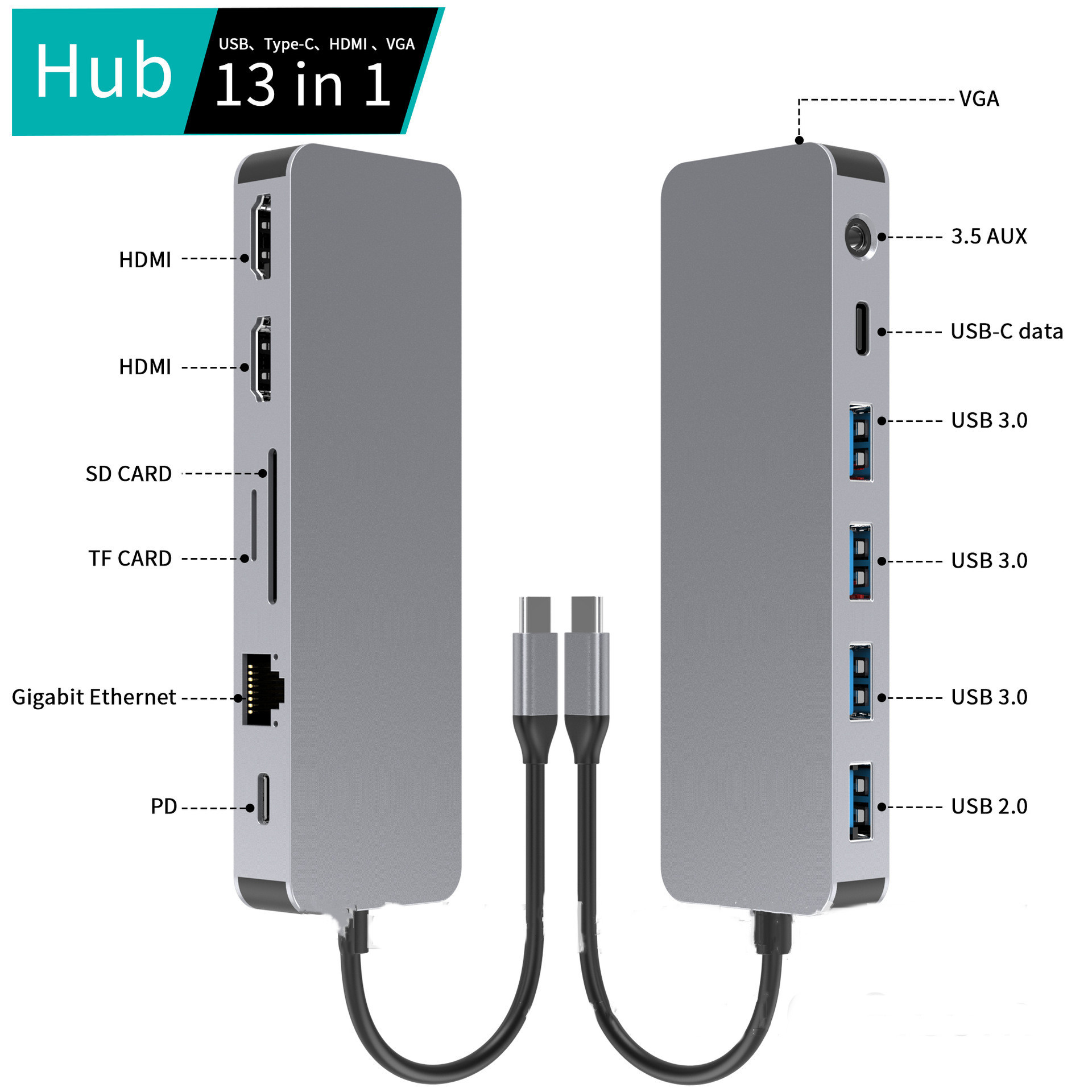 13-in-1 Premium USB-C Hub - Image 4